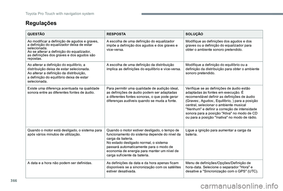 TOYOTA PROACE VERSO 2020  Manual de utilização (in Portuguese) 366
Regulações
Q U E S TÃOR E S P O S TASOLUÇÃO
Ao modificar a definição de agudos e graves, a definição do equalizador deixa de estar selecionada.Ao se alterar a definição do equalizador, 