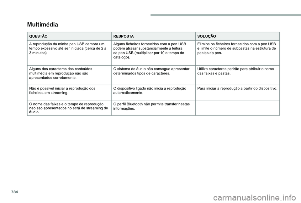 TOYOTA PROACE VERSO 2020 Manual de utilização (in Portuguese) 384
Multimédia
Q U E S TÃOR E S P O S TASOLUÇÃO
A reprodução da minha pen USB demora um tempo excessivo até ser iniciada (cerca de 2 a 3 minutos).
Alguns ficheiros fornecidos com a pen USB pode TOYOTA PROACE VERSO 2020 Manual de utilização (in Portuguese) 384
Multimédia
Q U E S TÃOR E S P O S TASOLUÇÃO
A reprodução da minha pen USB demora um tempo excessivo até ser iniciada (cerca de 2 a 3 minutos).
Alguns ficheiros fornecidos com a pen USB pode