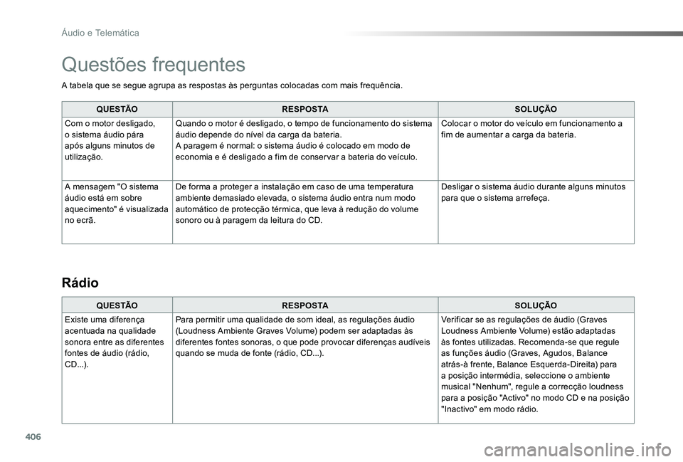 TOYOTA PROACE VERSO 2020 Manual de utilização (in Portuguese) 406
ProaceVerso_pt_Chap10d_RD6_ed2019_V02
A tabela que se segue agrupa as respostas às perguntas colocadas com mais frequência.
Q U E S TÃOR E S P O S TASOLUÇÃO
Com o motor desligado, o sistema TOYOTA PROACE VERSO 2020 Manual de utilização (in Portuguese) 406
ProaceVerso_pt_Chap10d_RD6_ed2019_V02
A tabela que se segue agrupa as respostas às perguntas colocadas com mais frequência.
Q U E S TÃOR E S P O S TASOLUÇÃO
Com o motor desligado, o sistema