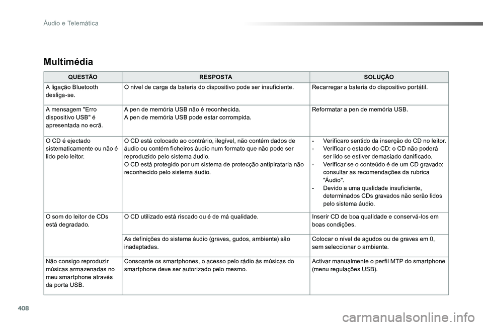 TOYOTA PROACE VERSO 2020 Manual de utilização (in Portuguese) 408
ProaceVerso_pt_Chap10d_RD6_ed2019_V02
Multimédia
Q U E S TÃOR E S P O S TASOLUÇÃO
A ligação Bluetooth desliga-se.O nível de carga da bateria do dispositivo pode ser insuficiente.Recarregar TOYOTA PROACE VERSO 2020 Manual de utilização (in Portuguese) 408
ProaceVerso_pt_Chap10d_RD6_ed2019_V02
Multimédia
Q U E S TÃOR E S P O S TASOLUÇÃO
A ligação Bluetooth desliga-se.O nível de carga da bateria do dispositivo pode ser insuficiente.Recarregar
