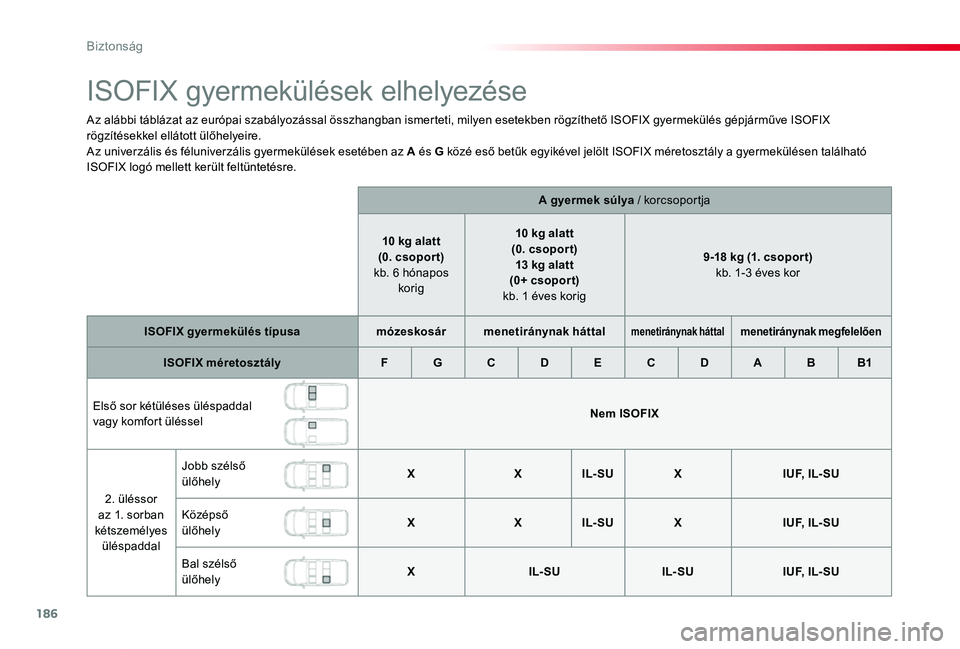TOYOTA PROACE VERSO 2020  Kezelési útmutató (in Hungarian) 186
Proace verso_hu_Chap05_securite_ed01-2019
ISOFIX gyermekülések elhelyezése
Az alábbi táblázat az európai szabályozással összhangban ismerteti, milyen esetekben rögzíthető ISOFIX gyerm