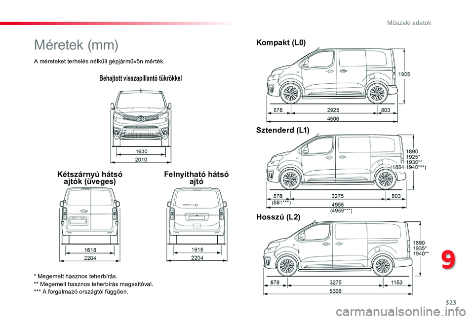 TOYOTA PROACE VERSO 2020 Kezelési útmutató (in Hungarian) 323
Proace verso_hu_Chap09_caracteristiques-techniques_ed01-2019
Behajtott visszapillantó tükrökkel
Kétszárnyú hátsó ajtók (üveges)Felnyitható hátsó ajtó
Kompakt (L0)
Sztenderd (L1)
Hoss TOYOTA PROACE VERSO 2020 Kezelési útmutató (in Hungarian) 323
Proace verso_hu_Chap09_caracteristiques-techniques_ed01-2019
Behajtott visszapillantó tükrökkel
Kétszárnyú hátsó ajtók (üveges)Felnyitható hátsó ajtó
Kompakt (L0)
Sztenderd (L1)
Hoss