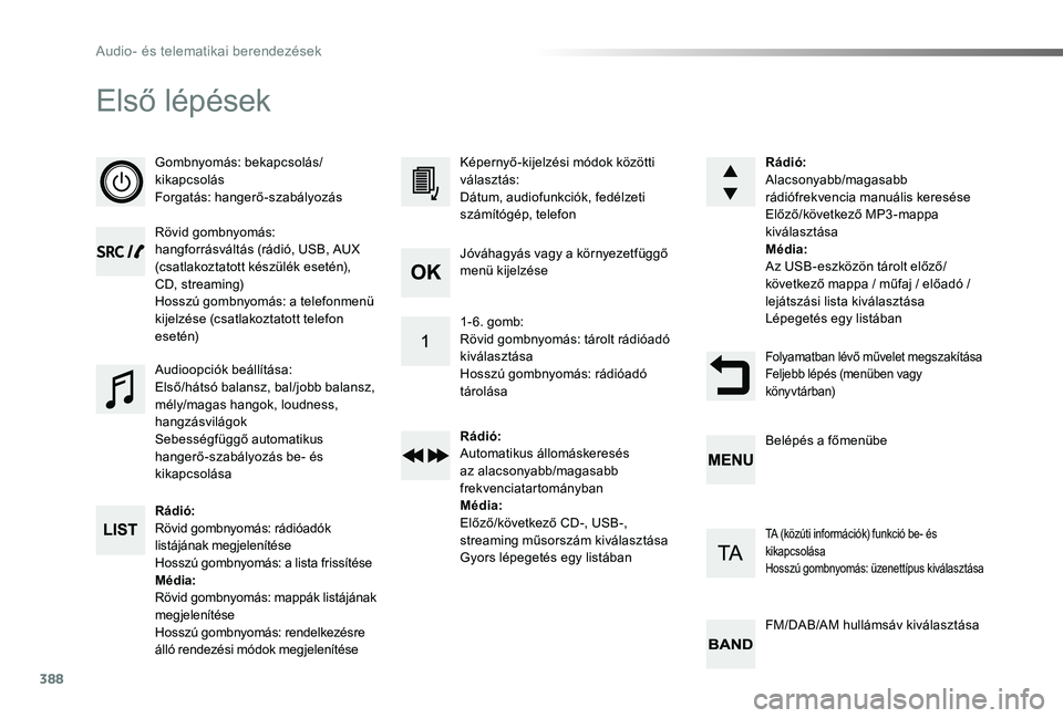 TOYOTA PROACE VERSO 2020 Kezelési útmutató (in Hungarian) 388
Proace verso_hu_Chap10d_RD6_ed01-2019
Első lépések
Gombnyomás: bekapcsolás/kikapcsolásForgatás: hangerő-szabályozás
Rövid gombnyomás: hangforrásváltás (rádió, USB, AUX (csatlakozt TOYOTA PROACE VERSO 2020 Kezelési útmutató (in Hungarian) 388
Proace verso_hu_Chap10d_RD6_ed01-2019
Első lépések
Gombnyomás: bekapcsolás/kikapcsolásForgatás: hangerő-szabályozás
Rövid gombnyomás: hangforrásváltás (rádió, USB, AUX (csatlakozt