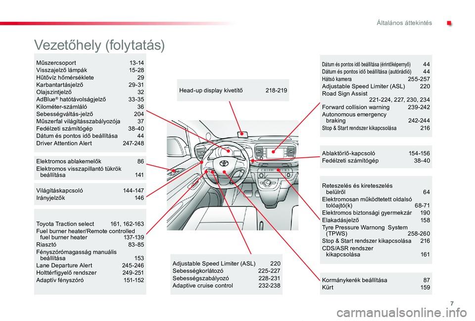 TOYOTA PROACE VERSO 2020 Kezelési útmutató (in Hungarian) 7
Proace verso_hu_Chap00b_vue-ensemble_ed01-2019
Reteszelés és kireteszelés belülről 64Elektromosan működtetett oldalsó tolóajtó(k) 68-71Elektromos biztonsági gyermekzár 19 0Elakadásje TOYOTA PROACE VERSO 2020 Kezelési útmutató (in Hungarian) 7
Proace verso_hu_Chap00b_vue-ensemble_ed01-2019
Reteszelés és kireteszelés belülről 64Elektromosan működtetett oldalsó tolóajtó(k) 68-71Elektromos biztonsági gyermekzár 19 0Elakadásje