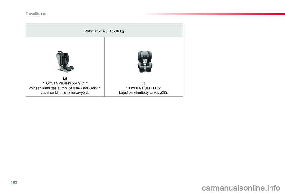 TOYOTA PROACE VERSO 2020 Omistajan Käsikirja (in Finnish) 180
ProaceVerso_fi_Chap05_securite_ed01-2019
Ryhmät 2 ja 3: 15-36 kg
L5 "TOYOTA KIDIFIX XP SICT" Voidaan kiinnittää auton ISOFIX-kiinnikkeisiin.Lapsi on kiinnitetty turvavyöllä.
L6 "T TOYOTA PROACE VERSO 2020 Omistajan Käsikirja (in Finnish) 180
ProaceVerso_fi_Chap05_securite_ed01-2019
Ryhmät 2 ja 3: 15-36 kg
L5 "TOYOTA KIDIFIX XP SICT" Voidaan kiinnittää auton ISOFIX-kiinnikkeisiin.Lapsi on kiinnitetty turvavyöllä.
L6 "T