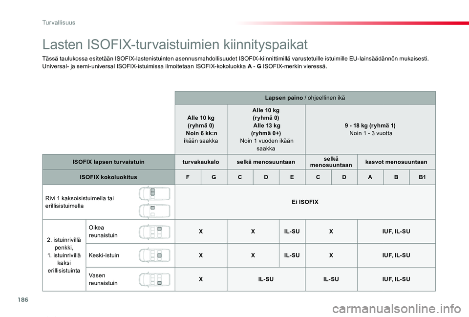 TOYOTA PROACE VERSO 2020 Omistajan Käsikirja (in Finnish) 186
ProaceVerso_fi_Chap05_securite_ed01-2019
Lasten ISOFIX-turvaistuimien kiinnityspaikat
Tässä taulukossa esitetään ISOFIX-lastenistuinten asennusmahdollisuudet ISOFIX-kiinnittimillä varustetuil TOYOTA PROACE VERSO 2020 Omistajan Käsikirja (in Finnish) 186
ProaceVerso_fi_Chap05_securite_ed01-2019
Lasten ISOFIX-turvaistuimien kiinnityspaikat
Tässä taulukossa esitetään ISOFIX-lastenistuinten asennusmahdollisuudet ISOFIX-kiinnittimillä varustetuil