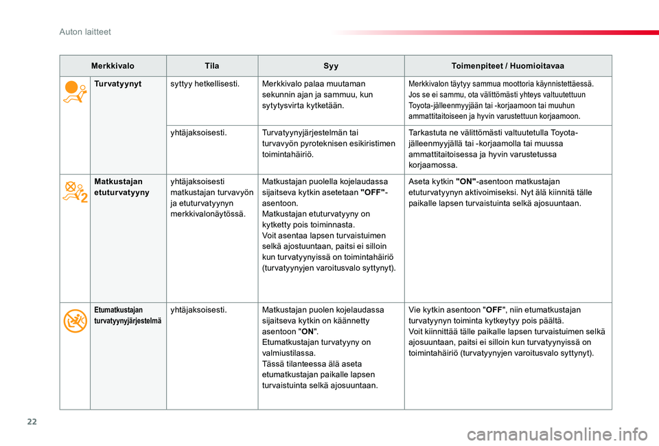 TOYOTA PROACE VERSO 2020 Omistajan Käsikirja (in Finnish) 22
ProaceVerso_fi_Chap01_instruments-de-bord_ed01-2019
MerkkivaloTilaSyyToimenpiteet / Huomioitavaa
Matkustajan etuturvatyynyyhtäjaksoisesti matkustajan turvavyön ja etuturvatyynyn merkkivalonäytö TOYOTA PROACE VERSO 2020 Omistajan Käsikirja (in Finnish) 22
ProaceVerso_fi_Chap01_instruments-de-bord_ed01-2019
MerkkivaloTilaSyyToimenpiteet / Huomioitavaa
Matkustajan etuturvatyynyyhtäjaksoisesti matkustajan turvavyön ja etuturvatyynyn merkkivalonäytö