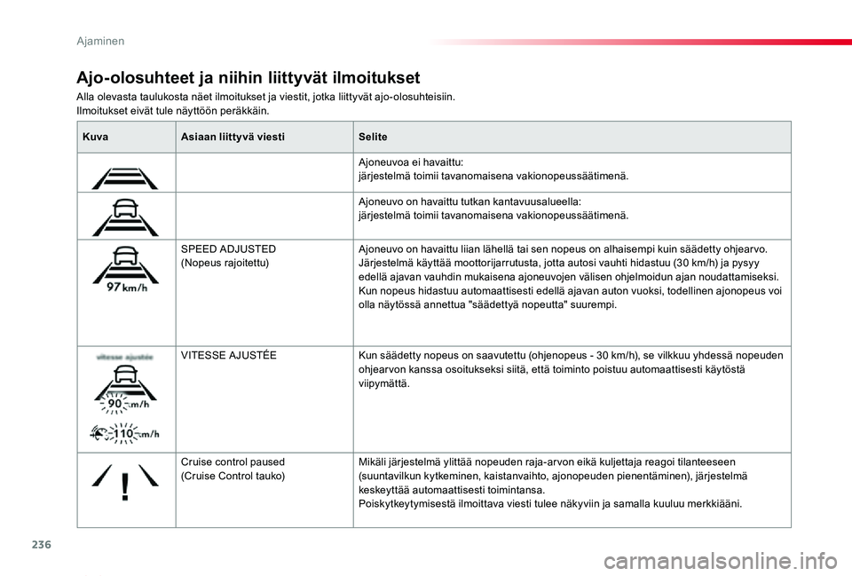 TOYOTA PROACE VERSO 2020 Omistajan Käsikirja (in Finnish) 236
ProaceVerso_fi_Chap06_conduite_ed01-2019
Alla olevasta taulukosta näet ilmoitukset ja viestit, jotka liittyvät ajo-olosuhteisiin.Ilmoitukset eivät tule näyttöön peräkkäin.
Ajo-olosuhteet j TOYOTA PROACE VERSO 2020 Omistajan Käsikirja (in Finnish) 236
ProaceVerso_fi_Chap06_conduite_ed01-2019
Alla olevasta taulukosta näet ilmoitukset ja viestit, jotka liittyvät ajo-olosuhteisiin.Ilmoitukset eivät tule näyttöön peräkkäin.
Ajo-olosuhteet j