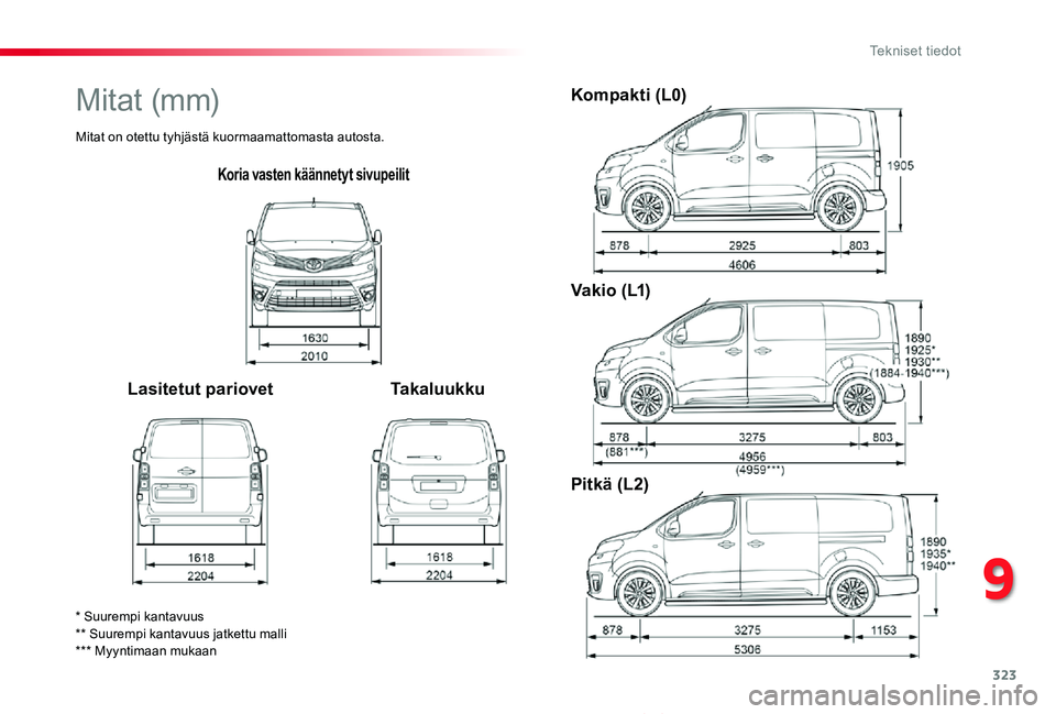 TOYOTA PROACE VERSO 2020 Omistajan Käsikirja (in Finnish) 323
ProaceVerso_fi_Chap09_caracteristiques-techniques_ed01-2019
Koria vasten käännetyt sivupeilit
Lasitetut pariovetTakaluukku
Kompakti (L0)
V a k i o ( L1)
Pitkä (L2)
* Suurempi kantavuus** Suure TOYOTA PROACE VERSO 2020 Omistajan Käsikirja (in Finnish) 323
ProaceVerso_fi_Chap09_caracteristiques-techniques_ed01-2019
Koria vasten käännetyt sivupeilit
Lasitetut pariovetTakaluukku
Kompakti (L0)
V a k i o ( L1)
Pitkä (L2)
* Suurempi kantavuus** Suure