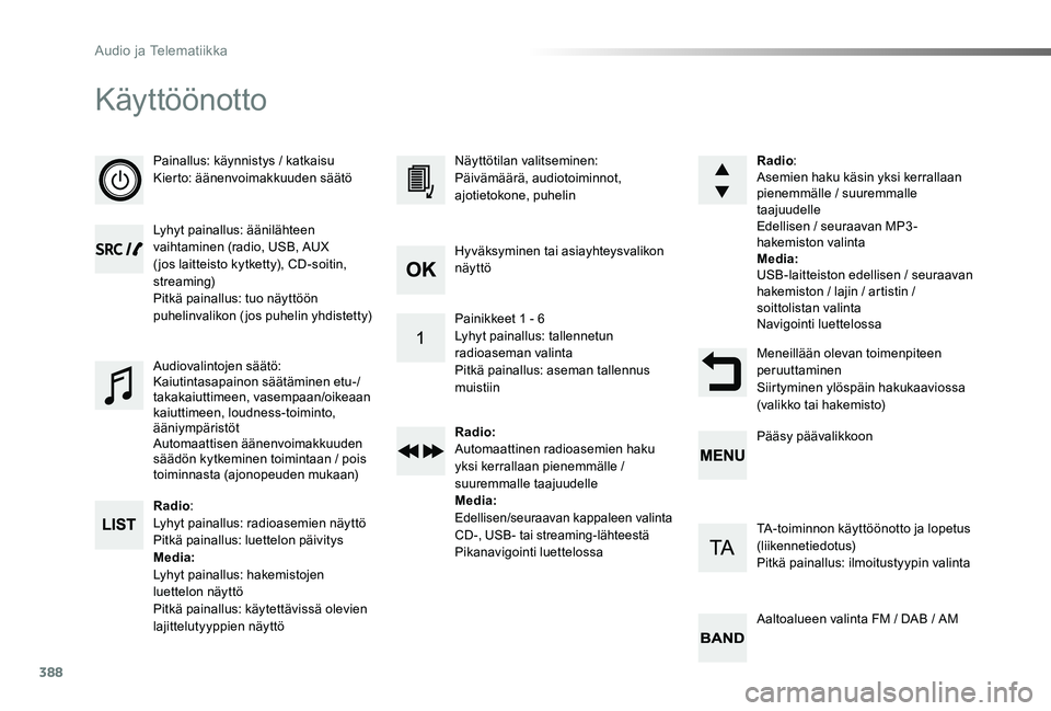 TOYOTA PROACE VERSO 2020 Omistajan Käsikirja (in Finnish) 388
ProaceVerso_fi_Chap10d_RD6_ed01-2019
Käyttöönotto
Painallus: käynnistys / katkaisuKierto: äänenvoimakkuuden säätö
Lyhyt painallus: äänilähteen vaihtaminen (radio, USB, AUX ( jos laitte TOYOTA PROACE VERSO 2020 Omistajan Käsikirja (in Finnish) 388
ProaceVerso_fi_Chap10d_RD6_ed01-2019
Käyttöönotto
Painallus: käynnistys / katkaisuKierto: äänenvoimakkuuden säätö
Lyhyt painallus: äänilähteen vaihtaminen (radio, USB, AUX ( jos laitte