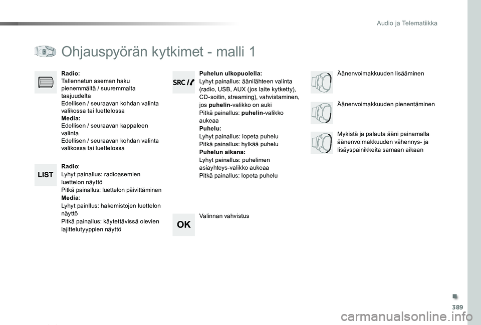 TOYOTA PROACE VERSO 2020 Omistajan Käsikirja (in Finnish) 389
ProaceVerso_fi_Chap10d_RD6_ed01-2019
Ohjauspyörän kytkimet - malli 1
Radio:Lyhyt painallus: radioasemien luettelon näyttöPitkä painallus: luettelon päivittäminenMedia:Lyhyt painllus: hakemi TOYOTA PROACE VERSO 2020 Omistajan Käsikirja (in Finnish) 389
ProaceVerso_fi_Chap10d_RD6_ed01-2019
Ohjauspyörän kytkimet - malli 1
Radio:Lyhyt painallus: radioasemien luettelon näyttöPitkä painallus: luettelon päivittäminenMedia:Lyhyt painllus: hakemi