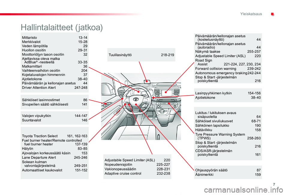 TOYOTA PROACE VERSO 2020 Omistajan Käsikirja (in Finnish) 7
ProaceVerso_fi_Chap00b_vue-ensemble_ed01-2019
Lukitus / lukituksen avaus sisäpuolelta 64Sähköiset sivuliukuovet 68 -71Sähköinen lapsilukko 190Hätävilkku 15 8Tyre Pressure Warning System TOYOTA PROACE VERSO 2020 Omistajan Käsikirja (in Finnish) 7
ProaceVerso_fi_Chap00b_vue-ensemble_ed01-2019
Lukitus / lukituksen avaus sisäpuolelta 64Sähköiset sivuliukuovet 68 -71Sähköinen lapsilukko 190Hätävilkku 15 8Tyre Pressure Warning System