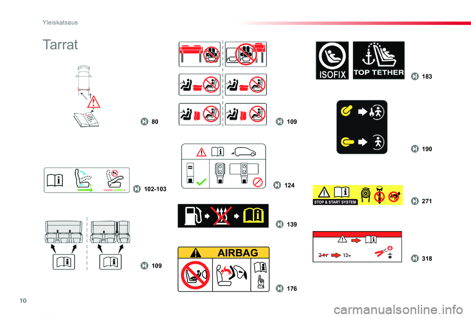 TOYOTA PROACE VERSO 2020  Omistajan Käsikirja (in Finnish) 10
80
109
176
102-103
109
190
183
124
139
318
271
ProaceVerso_fi_Chap00b_vue-ensemble_ed01-2019
Ta r r a t 
Yleiskatsaus  