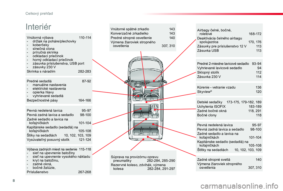 TOYOTA PROACE VERSO 2020  Návod na použitie (in Slovakian) 8
Proace Verso_sk_Chap00b_vue-ensemble_ed2019_V02
V n ú t o r n á  v ý b a v a 11 0 -114- držiak na poháre/plechovky-  koberčeky-  slnečná clona- príručná skrinka- odkladací priečinok- ho