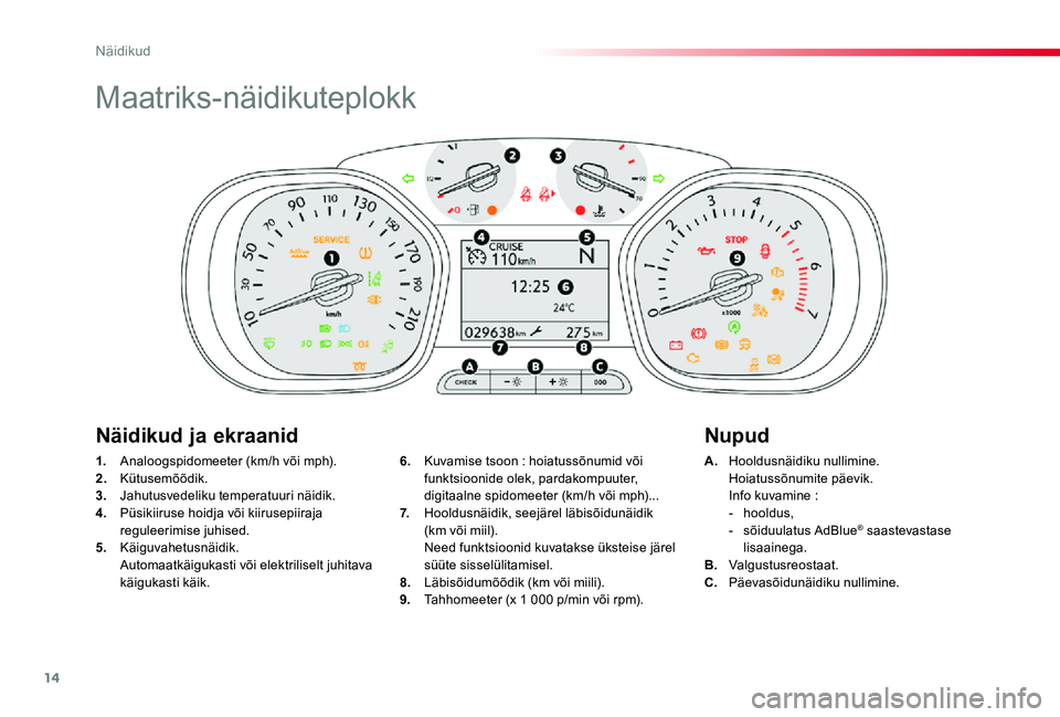 TOYOTA PROACE VERSO 2020 Kasutusjuhend (in Estonian) 14
Proace verso_et_Chap01_instruments-de-bord_ed2019_V02
Maatriks-näidikuteplokk
1. Analoogspidomeeter (km/h või mph).2. Kütusemõõdik.3. Jahutusvedeliku temperatuuri näidik.4. Püsikiiruse hoid TOYOTA PROACE VERSO 2020 Kasutusjuhend (in Estonian) 14
Proace verso_et_Chap01_instruments-de-bord_ed2019_V02
Maatriks-näidikuteplokk
1. Analoogspidomeeter (km/h või mph).2. Kütusemõõdik.3. Jahutusvedeliku temperatuuri näidik.4. Püsikiiruse hoid