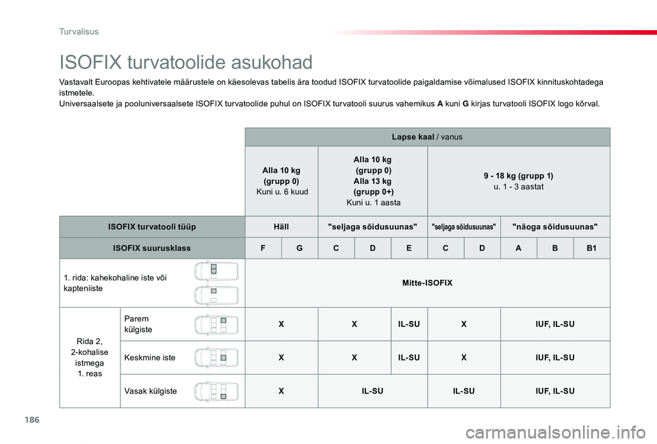 TOYOTA PROACE VERSO 2020 Kasutusjuhend (in Estonian) 186
Proace verso_et_Chap05_securite_ed2019_V02
ISOFIX turvatoolide asukohad
Vastavalt Euroopas kehtivatele määrustele on käesolevas tabelis ära toodud ISOFIX turvatoolide paigaldamise võimalused TOYOTA PROACE VERSO 2020 Kasutusjuhend (in Estonian) 186
Proace verso_et_Chap05_securite_ed2019_V02
ISOFIX turvatoolide asukohad
Vastavalt Euroopas kehtivatele määrustele on käesolevas tabelis ära toodud ISOFIX turvatoolide paigaldamise võimalused