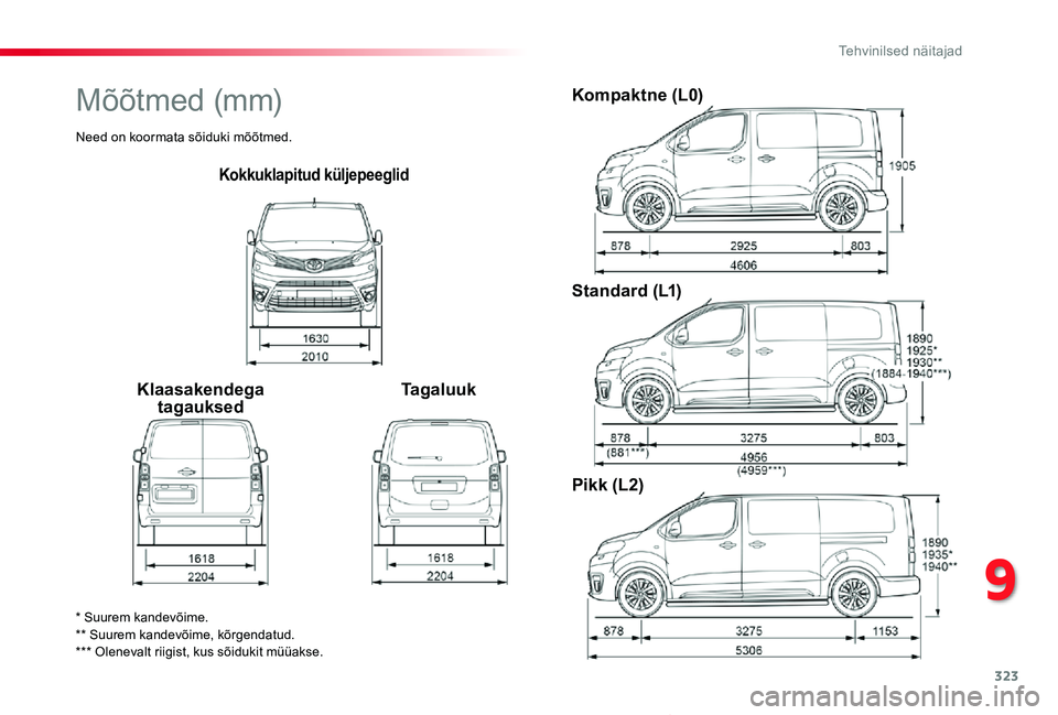 TOYOTA PROACE VERSO 2020 Kasutusjuhend (in Estonian) 323
Proace verso_et_Chap09_caracteristiques-techniques_ed2019_V02
Kokkuklapitud küljepeeglid
Klaasakendega tagauksedTagaluuk
Kompaktne (L0)
Standard (L1)
Pikk (L2)
* Suurem kandevõime.** Suurem kand TOYOTA PROACE VERSO 2020 Kasutusjuhend (in Estonian) 323
Proace verso_et_Chap09_caracteristiques-techniques_ed2019_V02
Kokkuklapitud küljepeeglid
Klaasakendega tagauksedTagaluuk
Kompaktne (L0)
Standard (L1)
Pikk (L2)
* Suurem kandevõime.** Suurem kand