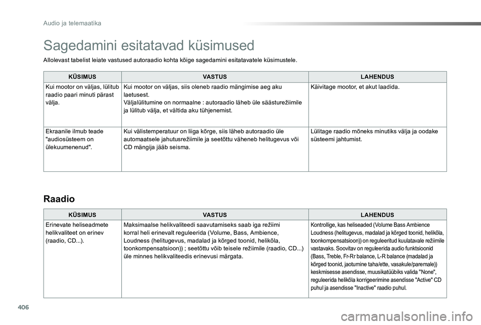 TOYOTA PROACE VERSO 2020 Kasutusjuhend (in Estonian) 406
Proace verso_et_Chap10d_RD6_ed2019_V02
Allolevast tabelist leiate vastused autoraadio kohta kõige sagedamini esitatavatele küsimustele.
KÜSIMUSVASTUSLAHENDUS
Kui mootor on väljas, lülitub raa TOYOTA PROACE VERSO 2020 Kasutusjuhend (in Estonian) 406
Proace verso_et_Chap10d_RD6_ed2019_V02
Allolevast tabelist leiate vastused autoraadio kohta kõige sagedamini esitatavatele küsimustele.
KÜSIMUSVASTUSLAHENDUS
Kui mootor on väljas, lülitub raa