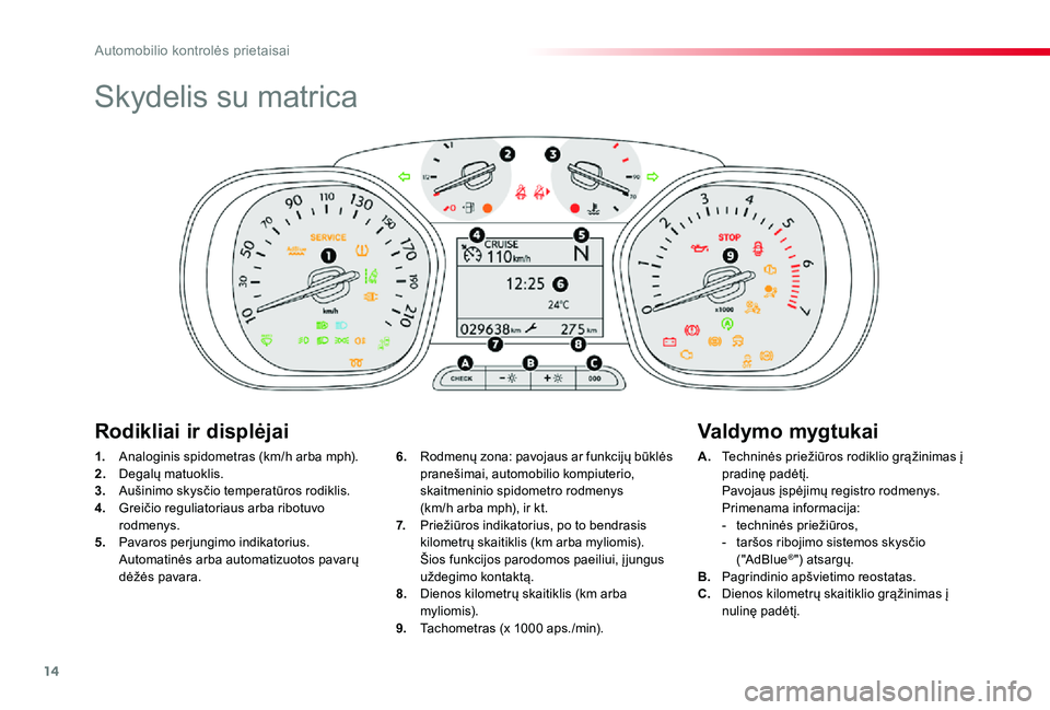 TOYOTA PROACE VERSO 2020 Eksploatavimo vadovas (in Lithuanian) 14
Proace verso_LT_Chap01_instruments-de-bord_ed2019_V02
Skydelis su matrica
1. Analoginis spidometras (km/h arba mph).2. Degalų matuoklis.3. Aušinimo skysčio temperatūros rodiklis.4. Greičio re TOYOTA PROACE VERSO 2020 Eksploatavimo vadovas (in Lithuanian) 14
Proace verso_LT_Chap01_instruments-de-bord_ed2019_V02
Skydelis su matrica
1. Analoginis spidometras (km/h arba mph).2. Degalų matuoklis.3. Aušinimo skysčio temperatūros rodiklis.4. Greičio re