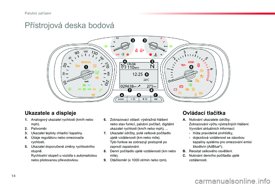 TOYOTA PROACE VERSO 2020 Návod na použití (in Czech) 14
Proace verso_cs_Chap01_instruments-de-bord_ed01-2019
Přístrojová deska bodová
1. Analogový ukazatel rychlosti (km/h nebo m p h).2. Palivoměr.3. Ukazatel teploty chladicí kapaliny.4. Údaje TOYOTA PROACE VERSO 2020 Návod na použití (in Czech) 14
Proace verso_cs_Chap01_instruments-de-bord_ed01-2019
Přístrojová deska bodová
1. Analogový ukazatel rychlosti (km/h nebo m p h).2. Palivoměr.3. Ukazatel teploty chladicí kapaliny.4. Údaje