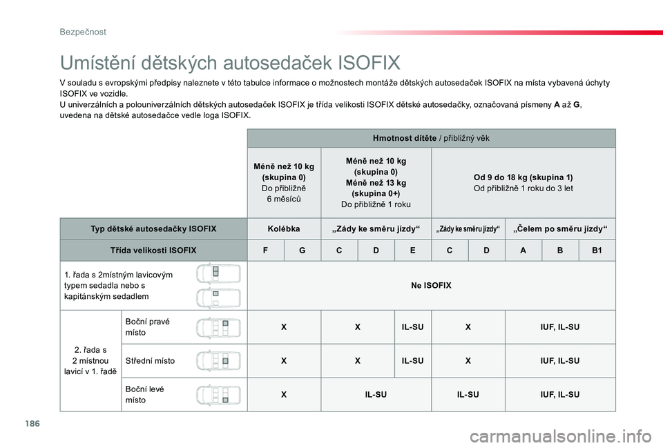 TOYOTA PROACE VERSO 2020 Návod na použití (in Czech) 186
Proace verso_cs_Chap05_securite_ed01-2019
Umístění dětských autosedaček ISOFIX
V souladu s evropskými předpisy naleznete v této tabulce informace o možnostech montáže dětských autose TOYOTA PROACE VERSO 2020 Návod na použití (in Czech) 186
Proace verso_cs_Chap05_securite_ed01-2019
Umístění dětských autosedaček ISOFIX
V souladu s evropskými předpisy naleznete v této tabulce informace o možnostech montáže dětských autose