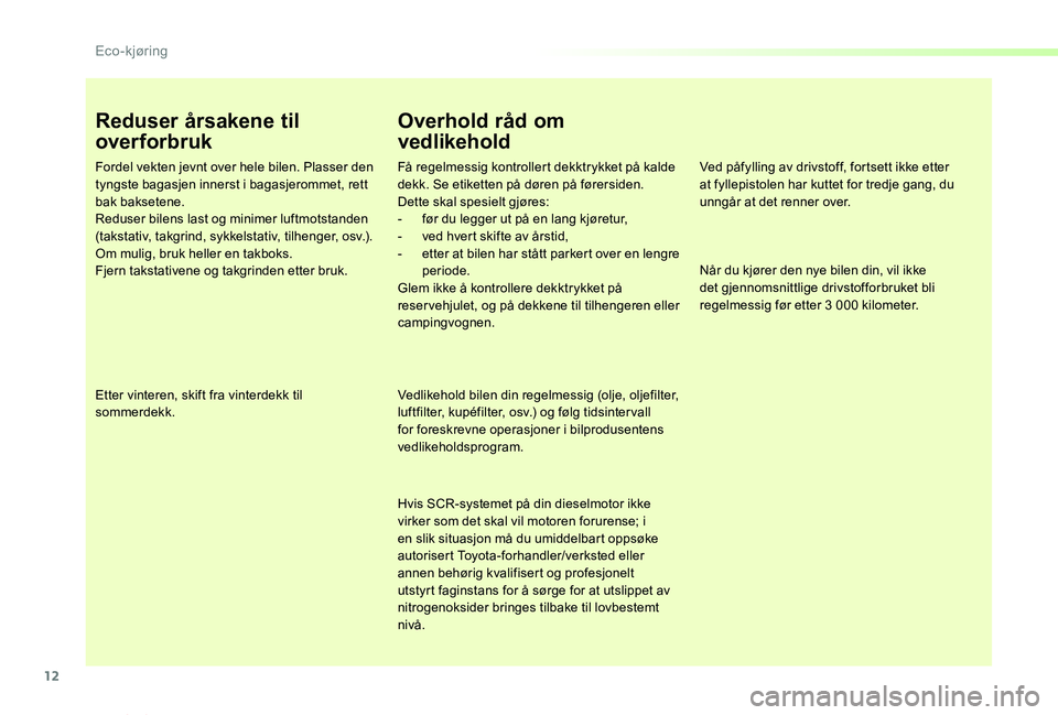 TOYOTA PROACE VERSO 2020  Instruksjoner for bruk (in Norwegian) 12
ProAce_verso_NO_Chap00c_eco-conduite_ed01-2019
Reduser årsakene til 
overforbruk
Fordel vekten jevnt over hele bilen. Plasser den tyngste bagasjen innerst i bagasjerommet, rett bak baksetene.Redus