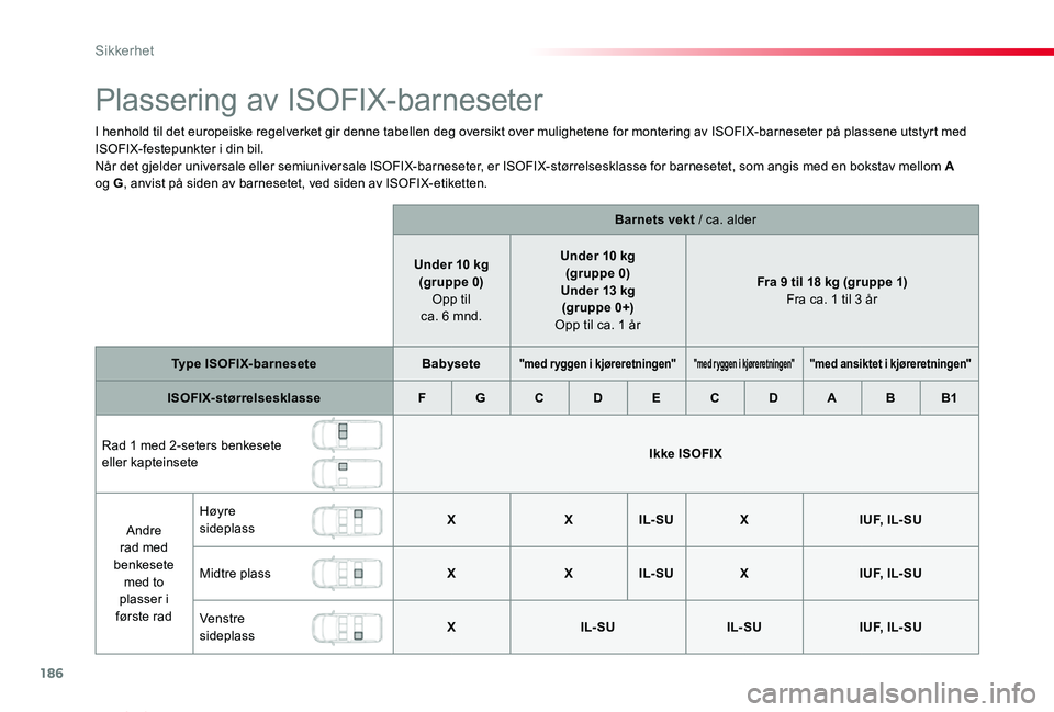 TOYOTA PROACE VERSO 2020 Instruksjoner for bruk (in Norwegian) 186
ProAce_verso_NO_Chap05_securite_ed01-2019
Plassering av ISOFIX-barneseter
I henhold til det europeiske regelverket gir denne tabellen deg oversikt over mulighetene for montering av ISOFIX-barneset TOYOTA PROACE VERSO 2020 Instruksjoner for bruk (in Norwegian) 186
ProAce_verso_NO_Chap05_securite_ed01-2019
Plassering av ISOFIX-barneseter
I henhold til det europeiske regelverket gir denne tabellen deg oversikt over mulighetene for montering av ISOFIX-barneset