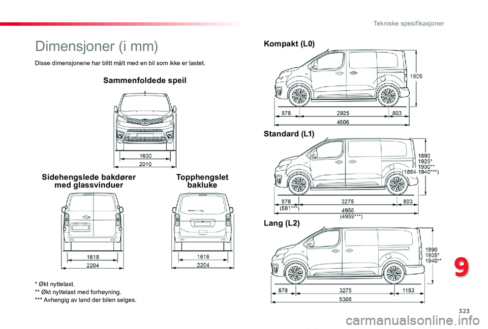 TOYOTA PROACE VERSO 2020  Instruksjoner for bruk (in Norwegian) 323
ProAce_verso_NO_Chap09_caracteristiques-techniques_ed01-2019
Sammenfoldede speil
Sidehengslede bakdører med glassvinduerTopphengslet bakluke
Kompakt (L0)
Standard (L1)
Lang (L2)
* Økt nyttelast.