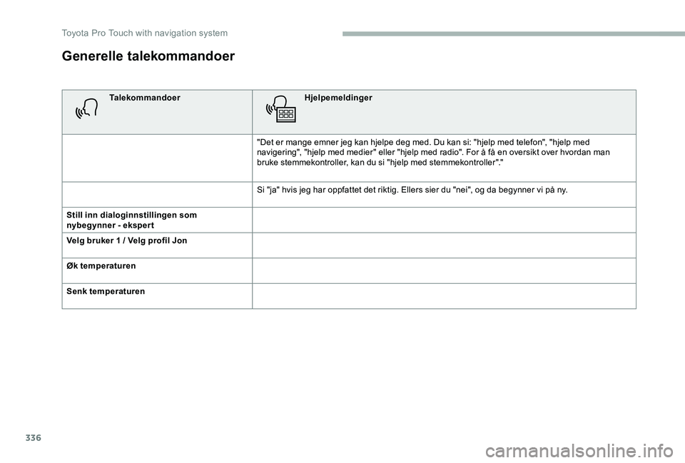 TOYOTA PROACE VERSO 2020 Instruksjoner for bruk (in Norwegian) 336
Generelle talekommandoer
TalekommandoerHjelpemeldinger
"Det er mange emner jeg kan hjelpe deg med. Du kan si: "hjelp med telefon", "hjelp med navigering", "hjelp med medier TOYOTA PROACE VERSO 2020 Instruksjoner for bruk (in Norwegian) 336
Generelle talekommandoer
TalekommandoerHjelpemeldinger
"Det er mange emner jeg kan hjelpe deg med. Du kan si: "hjelp med telefon", "hjelp med navigering", "hjelp med medier