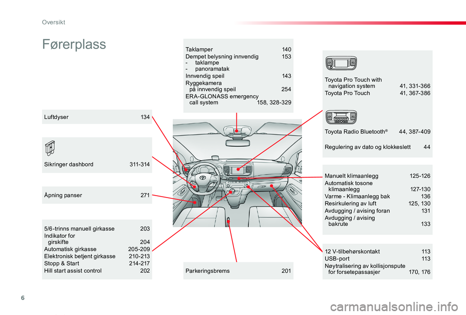 TOYOTA PROACE VERSO 2020 Instruksjoner for bruk (in Norwegian) 6
ProAce_verso_NO_Chap00b_vue-ensemble_ed01-2019
Fører plassTaklamper 140Dempet belysning innvendig 153- taklampe- panoramatakInnvendig speil 143Ryggekamera på innvendig speil 254ERA-GLONASS eme TOYOTA PROACE VERSO 2020 Instruksjoner for bruk (in Norwegian) 6
ProAce_verso_NO_Chap00b_vue-ensemble_ed01-2019
Fører plassTaklamper 140Dempet belysning innvendig 153- taklampe- panoramatakInnvendig speil 143Ryggekamera på innvendig speil 254ERA-GLONASS eme