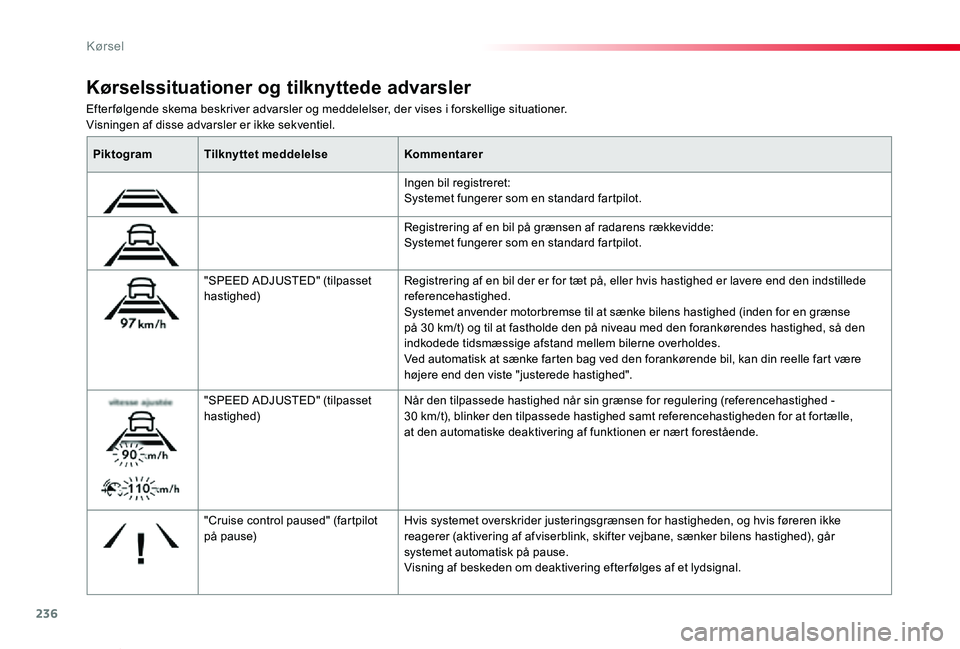 TOYOTA PROACE VERSO 2020  Brugsanvisning (in Danish) 236
ProaceVerso_da_Chap06_conduite_ed2019_V02
Efterfølgende skema beskriver advarsler og meddelelser, der vises i forskellige situationer.Visningen af disse advarsler er ikke sekventiel.
Kørselssitu