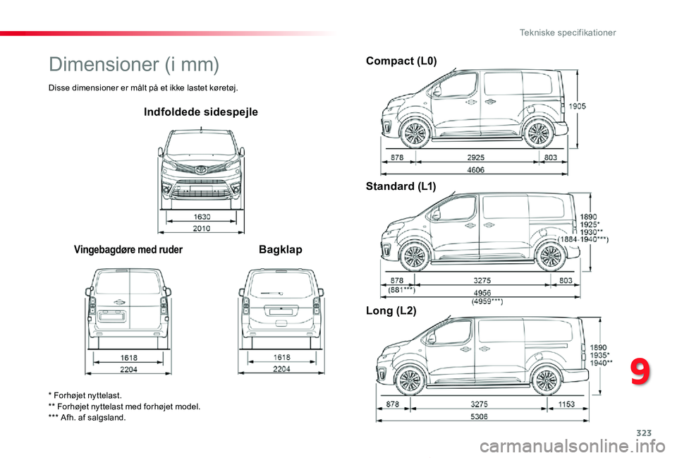 TOYOTA PROACE VERSO 2020  Brugsanvisning (in Danish) 323
ProaceVerso_da_Chap09_caracteristiques-techniques_ed2019_V02
Indfoldede sidespejle
Vingebagdøre med ruderBagklap
Compact (L0)
Standard (L1)
Long (L2)
* Forhøjet nyttelast.** Forhøjet nyttelast 