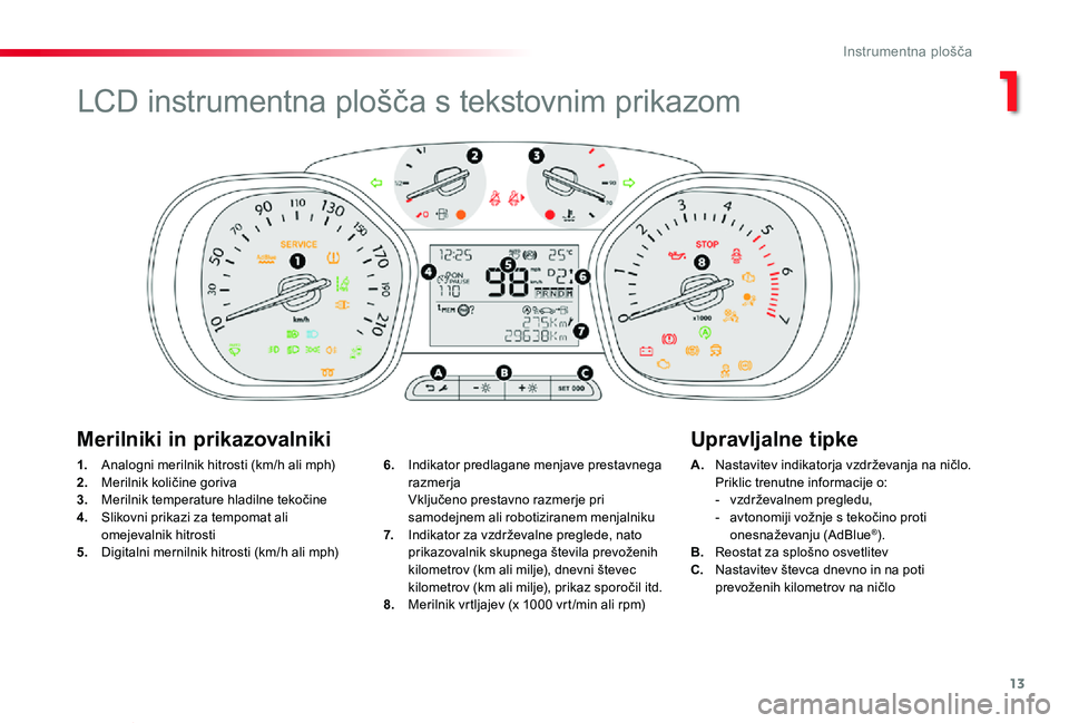TOYOTA PROACE VERSO 2020 Navodila Za Uporabo (in Slovenian) 13
Proace Verso_sl_Chap01_instruments-de-bord_ed2019_V02
1. Analogni merilnik hitrosti (km/h ali mph)2. Merilnik količine goriva3. Merilnik temperature hladilne tekočine4. Slikovni prikazi za tempo TOYOTA PROACE VERSO 2020 Navodila Za Uporabo (in Slovenian) 13
Proace Verso_sl_Chap01_instruments-de-bord_ed2019_V02
1. Analogni merilnik hitrosti (km/h ali mph)2. Merilnik količine goriva3. Merilnik temperature hladilne tekočine4. Slikovni prikazi za tempo