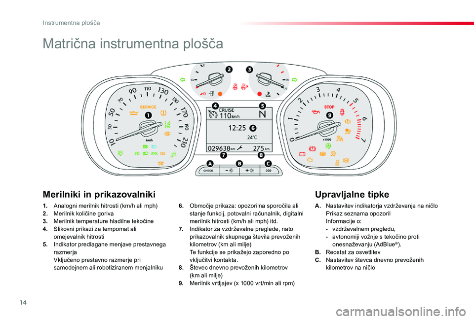 TOYOTA PROACE VERSO 2020 Navodila Za Uporabo (in Slovenian) 14
Proace Verso_sl_Chap01_instruments-de-bord_ed2019_V02
Matrična instrumentna plošča
1. Analogni merilnik hitrosti (km/h ali mph)2. Merilnik količine goriva3. Merilnik temperature hladilne teko TOYOTA PROACE VERSO 2020 Navodila Za Uporabo (in Slovenian) 14
Proace Verso_sl_Chap01_instruments-de-bord_ed2019_V02
Matrična instrumentna plošča
1. Analogni merilnik hitrosti (km/h ali mph)2. Merilnik količine goriva3. Merilnik temperature hladilne teko