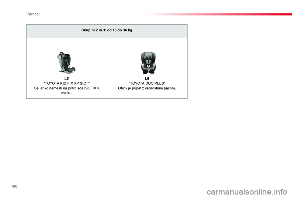 TOYOTA PROACE VERSO 2020 Navodila Za Uporabo (in Slovenian) 180
Proace Verso_sl_Chap05_securite_ed2019_V02
Skupini 2 in 3: od 15 do 36 kg
L5 "TOYOTA KIDIFIX XP SICT" Se lahko namesti na pritrdišča ISOFIX v vozilu..
L6 "TOYOTA DUO PLUS"Otrok j TOYOTA PROACE VERSO 2020 Navodila Za Uporabo (in Slovenian) 180
Proace Verso_sl_Chap05_securite_ed2019_V02
Skupini 2 in 3: od 15 do 36 kg
L5 "TOYOTA KIDIFIX XP SICT" Se lahko namesti na pritrdišča ISOFIX v vozilu..
L6 "TOYOTA DUO PLUS"Otrok j