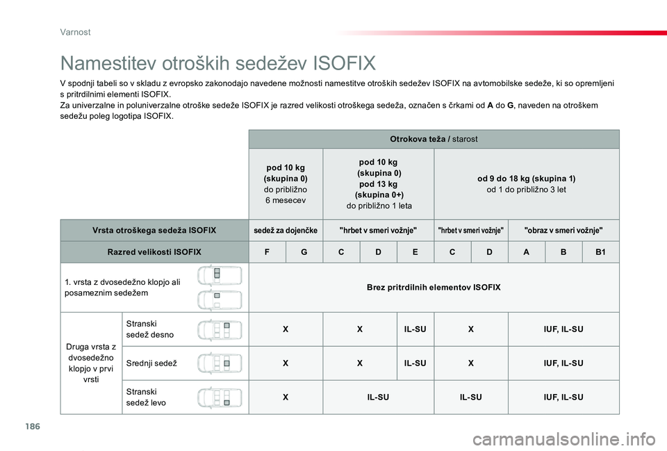 TOYOTA PROACE VERSO 2020  Navodila Za Uporabo (in Slovenian) 186
Proace Verso_sl_Chap05_securite_ed2019_V02
Namestitev otroških sedežev ISOFIX
V spodnji tabeli so v skladu z evropsko zakonodajo navedene možnosti namestitve otroških sedežev ISOFIX na avtomo