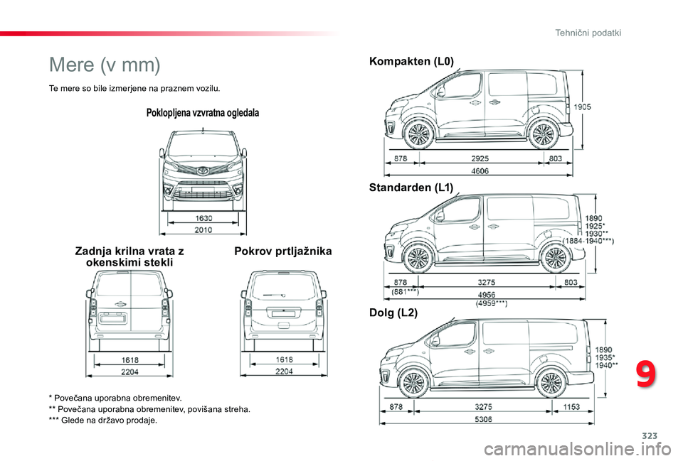 TOYOTA PROACE VERSO 2020 Navodila Za Uporabo (in Slovenian) 323
Proace Verso_sl_Chap09_caracteristiques-techniques_ed2019_V02
Poklopljena vzvratna ogledala
Zadnja krilna vrata z okenskimi stekliPokrov prtljažnika
Kompakten (L0)
Standarden (L1)
Dolg (L2)
* Pov TOYOTA PROACE VERSO 2020 Navodila Za Uporabo (in Slovenian) 323
Proace Verso_sl_Chap09_caracteristiques-techniques_ed2019_V02
Poklopljena vzvratna ogledala
Zadnja krilna vrata z okenskimi stekliPokrov prtljažnika
Kompakten (L0)
Standarden (L1)
Dolg (L2)
* Pov