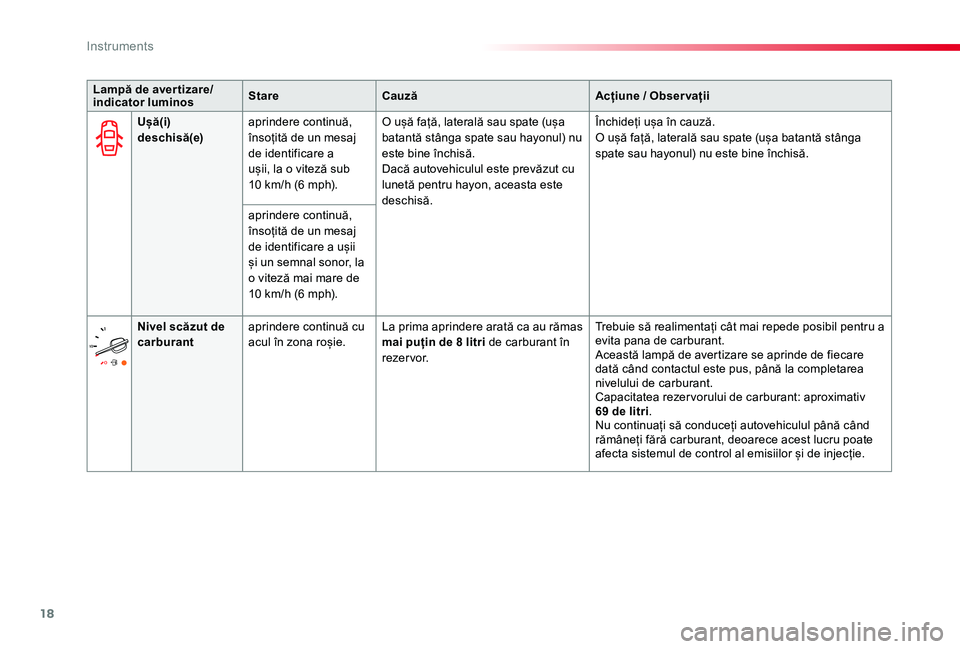 TOYOTA PROACE VERSO 2020 Manual de utilizare (in Romanian) 18
Lampă de aver tizare/indicator luminosStareCauzăAcțiune / Obser vații
Ușă(i) deschisă(e)aprindere continuă, însoțită de un mesaj de identificare a ușii, la o viteză sub 10 km/h (6 mph) TOYOTA PROACE VERSO 2020 Manual de utilizare (in Romanian) 18
Lampă de aver tizare/indicator luminosStareCauzăAcțiune / Obser vații
Ușă(i) deschisă(e)aprindere continuă, însoțită de un mesaj de identificare a ușii, la o viteză sub 10 km/h (6 mph)