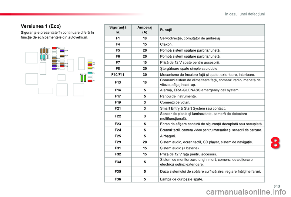 TOYOTA PROACE VERSO 2020 Manual de utilizare (in Romanian) 313
Proace_Verso_RO_Chap08_En-cas-de-panne_ed2019_V02
Siguranțăn r.Amperaj(A)Funcții
F110Ser vodirecție, comutator de ambreiaj
F415Claxon.
F520Pompă sistem spălare parbriz/lunetă.
F620Pompă si TOYOTA PROACE VERSO 2020 Manual de utilizare (in Romanian) 313
Proace_Verso_RO_Chap08_En-cas-de-panne_ed2019_V02
Siguranțăn r.Amperaj(A)Funcții
F110Ser vodirecție, comutator de ambreiaj
F415Claxon.
F520Pompă sistem spălare parbriz/lunetă.
F620Pompă si