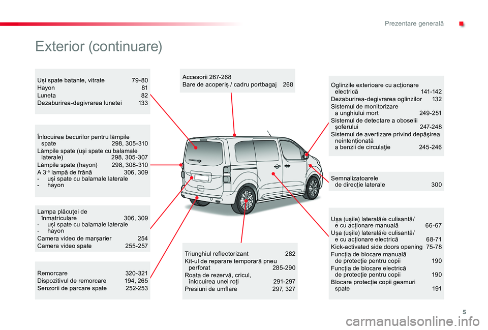 TOYOTA PROACE VERSO 2020 Manual de utilizare (in Romanian) 5
Lampa plăcuței de înmatriculare 306, 309- uși spate cu balamale laterale- hayonCamera video de marșarier 254Camera video spate 255 -257
Înlocuirea becurilor pentru lămpile spate 298, 30 TOYOTA PROACE VERSO 2020 Manual de utilizare (in Romanian) 5
Lampa plăcuței de înmatriculare 306, 309- uși spate cu balamale laterale- hayonCamera video de marșarier 254Camera video spate 255 -257
Înlocuirea becurilor pentru lămpile spate 298, 30