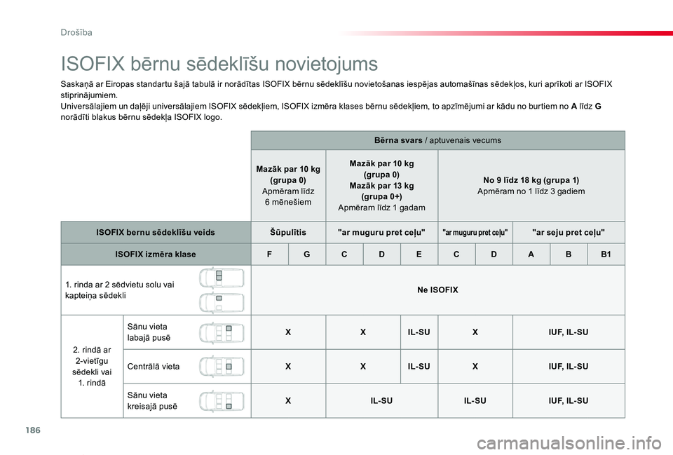 TOYOTA PROACE VERSO 2020  Lietošanas Instrukcija (in Latvian) 186
Proace Verso_lv_Chap05_securite_ed2019_V02
ISOFIX bērnu sēdeklīšu novietojums
Saskaņā ar Eiropas standartu šajā tabulā ir norādītas ISOFIX bērnu sēdeklīšu novietošanas iespējas au