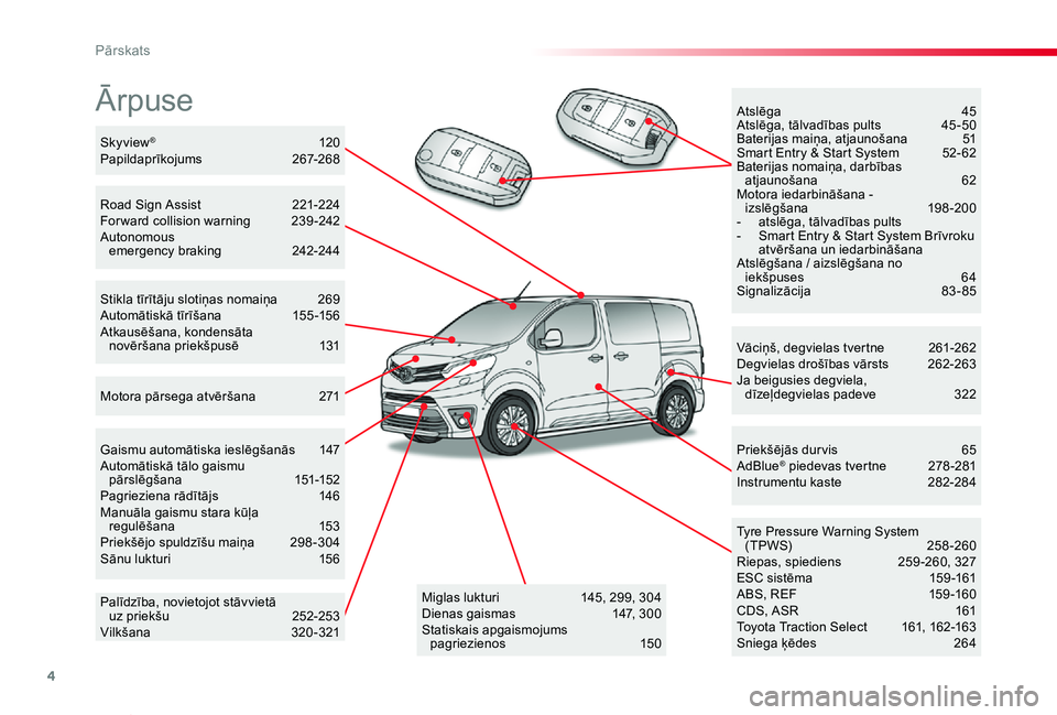 TOYOTA PROACE VERSO 2020 Lietošanas Instrukcija (in Latvian) 4
Proace Verso_lv_Chap00b_vue-ensemble_ed2019_V02
Ārpuse
Vāciņš, degvielas tvertne 261-262Degvielas drošības vārsts 262-263Ja beigusies degviela, dīzeļdegvielas padeve 322
Tyre Pressure Warn TOYOTA PROACE VERSO 2020 Lietošanas Instrukcija (in Latvian) 4
Proace Verso_lv_Chap00b_vue-ensemble_ed2019_V02
Ārpuse
Vāciņš, degvielas tvertne 261-262Degvielas drošības vārsts 262-263Ja beigusies degviela, dīzeļdegvielas padeve 322
Tyre Pressure Warn