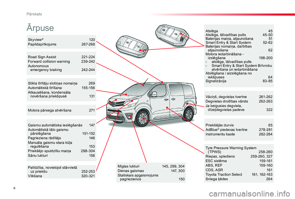 TOYOTA PROACE VERSO 2020  Lietošanas Instrukcija (in Latvian) 4
Proace Verso_lv_Chap00b_vue-ensemble_ed2019_V02
Ārpuse
Vāciņš, degvielas tvertne 261-262Degvielas drošības vārsts 262-263Ja beigusies degviela, dīzeļdegvielas padeve  322
Tyre Pressure Warn