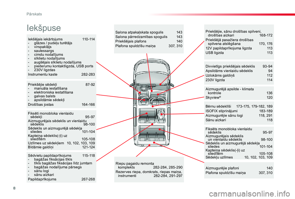 TOYOTA PROACE VERSO 2020  Lietošanas Instrukcija (in Latvian) 8
Proace Verso_lv_Chap00b_vue-ensemble_ed2019_V02
Iekšējais iekārtojums 110-114- glāzes / pudeļu turētājs-  virspaklājs-  saulessargs-  cimdu nodalījums- sīklietu nodalījums- augšējais s�