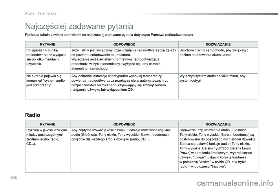 TOYOTA PROACE VERSO 2020  Instrukcja obsługi (in Polish) 406
Proace-Verso_pl_Chap10d_RD6_ed01-2019
Poniższa tabela zawiera odpowiedzi na najczęściej zadawane pytania dotyczące Państwa radioodtwarzacza.
P Y TA N I EODPOWIEDŹROZWIĄZANIE
Po zgaszeniu si