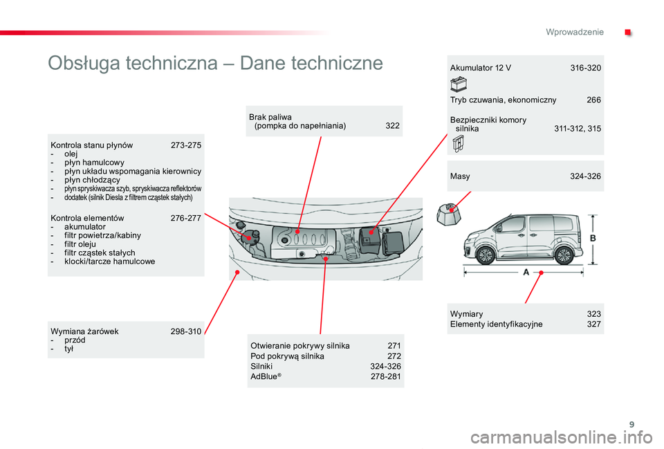 TOYOTA PROACE VERSO 2020  Instrukcja obsługi (in Polish) 9
Proace-Verso_pl_Chap00b_vue-ensemble_ed01-2019
Obsługa techniczna – Dane techniczne
Wymiary  323Elementy identyfikacyjne 327
Brak paliwa  (pompka do napełniania)  322
Kontrola stanu płynów 273