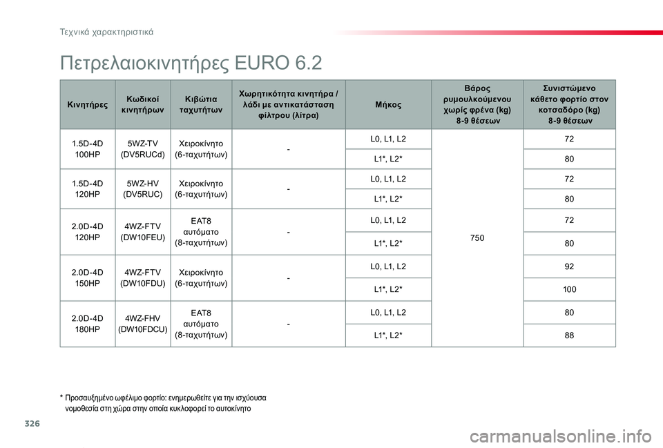 TOYOTA PROACE VERSO 2020 ΟΔΗΓΌΣ ΧΡΉΣΗΣ (in Greek) 326
Proace-Verso_el_Chap09_caracteristiques-techniques_ed01-2019
* Προσαυξημένο ωφέλιμο φορτίο: ενημερωθείτε για την ισχύουσα νομοθεσία σ TOYOTA PROACE VERSO 2020 ΟΔΗΓΌΣ ΧΡΉΣΗΣ (in Greek) 326
Proace-Verso_el_Chap09_caracteristiques-techniques_ed01-2019
* Προσαυξημένο ωφέλιμο φορτίο: ενημερωθείτε για την ισχύουσα νομοθεσία σ