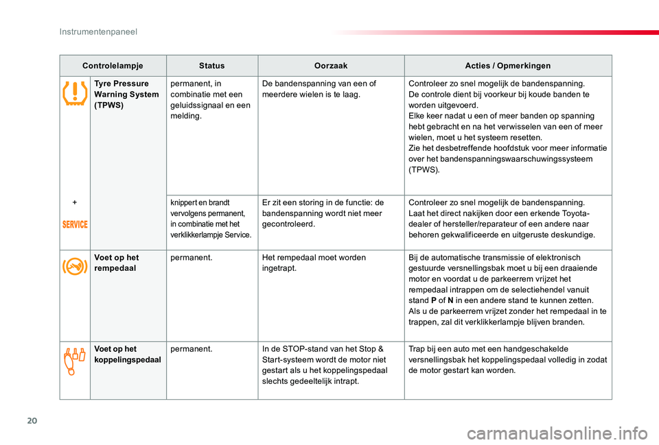 TOYOTA PROACE VERSO 2020 Instructieboekje (in Dutch) 20
ProaceVerso_nl_Chap01_instruments-de-bord_ed2019_V02
ControlelampjeStatusOorzaakActies / Opmerkingen
Voet op het rempedaalpermanent.Het rempedaal moet worden ingetrapt.Bij de automatische transmiss TOYOTA PROACE VERSO 2020 Instructieboekje (in Dutch) 20
ProaceVerso_nl_Chap01_instruments-de-bord_ed2019_V02
ControlelampjeStatusOorzaakActies / Opmerkingen
Voet op het rempedaalpermanent.Het rempedaal moet worden ingetrapt.Bij de automatische transmiss