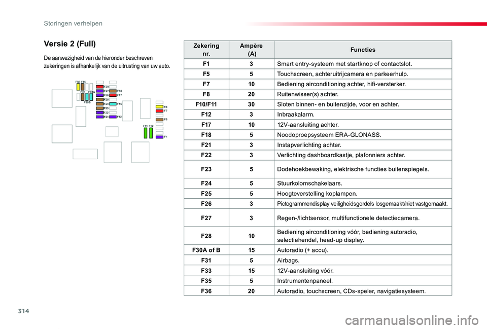 TOYOTA PROACE VERSO 2020 Instructieboekje (in Dutch) 314
ProaceVerso_nl_Chap08_En-cas-de-panne_ed2019_V02
Zekeringn r.Ampère (A)Functies
F13Smart entry-systeem met startknop of contactslot.
F55Touchscreen, achteruitrijcamera en parkeerhulp.
F710Bedien TOYOTA PROACE VERSO 2020 Instructieboekje (in Dutch) 314
ProaceVerso_nl_Chap08_En-cas-de-panne_ed2019_V02
Zekeringn r.Ampère (A)Functies
F13Smart entry-systeem met startknop of contactslot.
F55Touchscreen, achteruitrijcamera en parkeerhulp.
F710Bedien