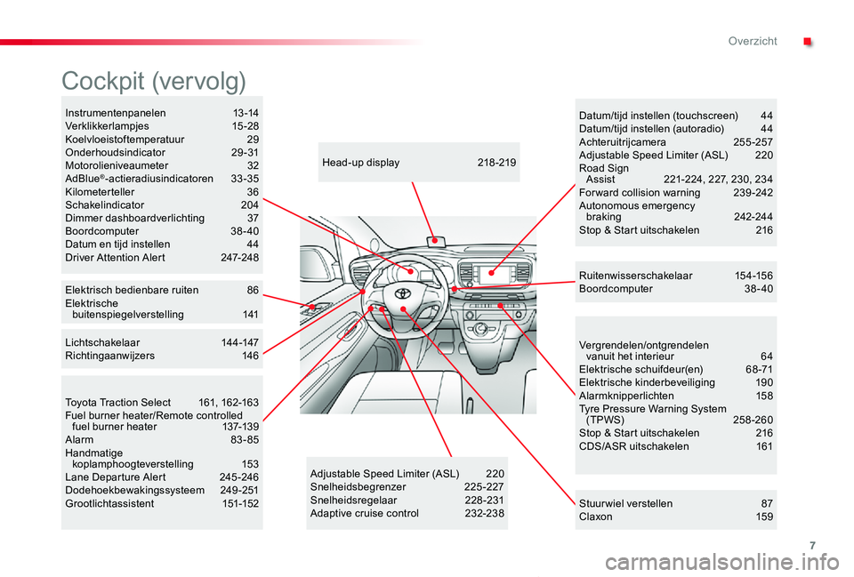 TOYOTA PROACE VERSO 2020  Instructieboekje (in Dutch) 7
ProaceVerso_nl_Chap00b_vue-ensemble_ed2019_V02
Vergrendelen/ontgrendelen  vanuit het interieur 64Elektrische schuifdeur(en) 68-71Elektrische kinderbeveiliging  190Alarmknipperlichten  158Tyre Pressu